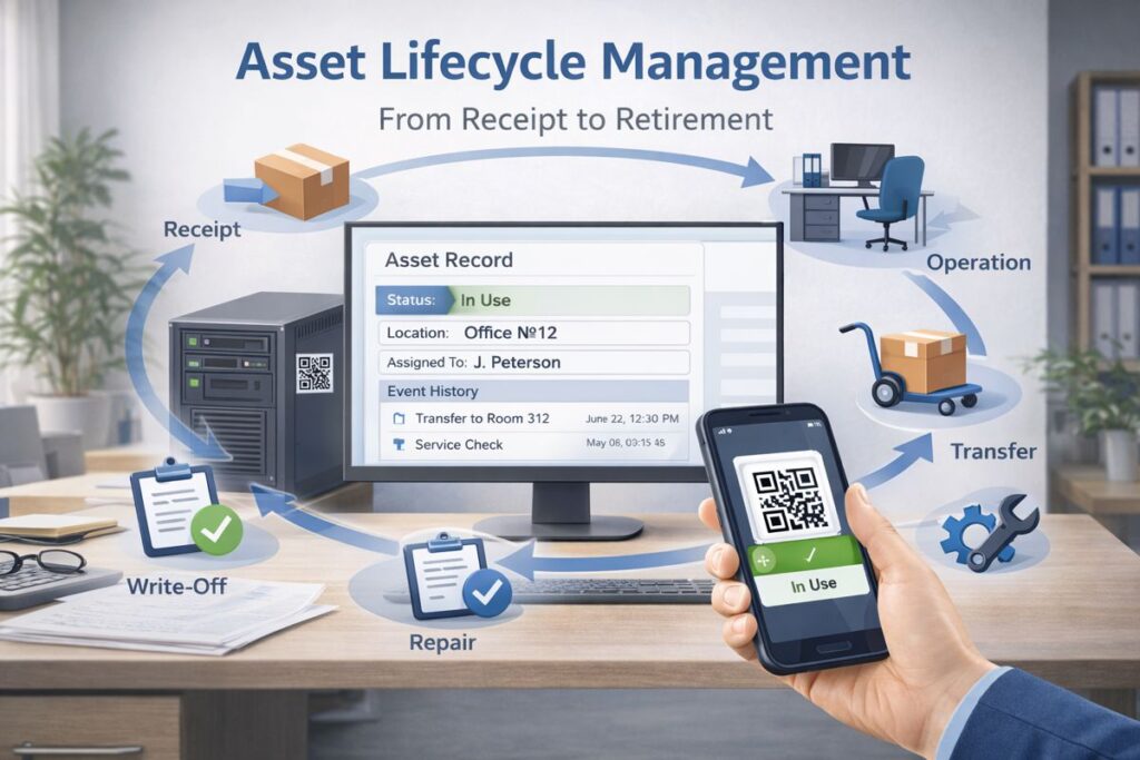 Asset Lifecycle Management